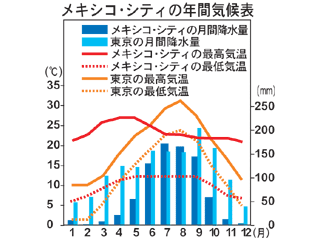 無題ドキュメント