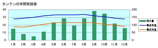 無題ドキュメント